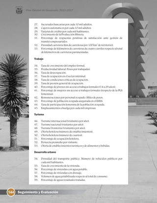 27. Sucursalesbancariasporcada10miladultos.
28. Cajerosautomáticosporcada10miladultos.
29. Tarjetasdecréditoporcadamilhabitantes.
30. CrecimientodelaProducciónMinera.
31. Porcentaje de respuestas positivas de satisfacción ante gestión de
trámitesempresariales.
2
32. Densidadcarretera(kmdecarreteraspor100km deterritorio).
33. Porcentajede kilómetros de carreterasde cuatro carriles respectoal total
dekilómetrosdecarreteraspavimentadas.
Trabajo
34. Tasadecrecimientodelempleoformal.
35. Productividadlaboral.Pesosportrabajador.
36. Tasadedesocupación.
37. Tasadeocupaciónen elsectorinformal.
38. Tasadecondicionescríticasdeocupación.
39. Tasadepresióngeneraldeocupación.
40. Porcentajedejóvenessinaccesoatrabajosformales(14a29años).
41. Porcentaje de mujeres sin acceso a trabajos formales (respecto de la PEA
femenina).
42. Remuneracionesporpersonalocupado.Milesdepesos.
43. PorcentajedepoblaciónocupadaaseguradaenelIMSS.
44. Tasadeparticipaciónfemeninadelapoblaciónocupada.
45. Emplazamientosahuelgaporcadamilempresas.
Turismo
46. Turismointernacional(visitantesporaño).
47. Turismonacional(visitantesporaño).
48. Turismofronterizo(visitantesporaño).
49. Ofertahotelera(númerodeestablecimientos).
50. Ofertahotelera(númerodecuartos).
51. Porcentajedeocupaciónhotelera.
52. Pernoctapromedioporvisitante.
53. Ofertadeestablecimientosturísticosydealimentosybebidas.
Desarrollourbano
54. Densidad del transporte público. Número de vehículos públicos por
cadamilhabitantes.
55. Tasadecrecimientodelavivienda.
56. Porcentajedeviviendasconaguapotable.
57. Porcentajedeviviendascondrenaje.
58. Volumendeaguapotabilizadarespectoaltotaldeconsumo.
59. Porcentajedeaguasresidualestratadas.
144 Seguimiento y Evaluación
 