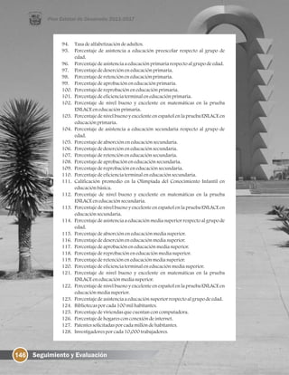 94. Tasadealfabetizacióndeadultos.
95. Porcentaje de asistencia a educación preescolar respecto al grupo de
edad.
96. Porcentajedeasistenciaaeducaciónprimariarespectoalgrupodeedad.
97. Porcentajededesercióneneducaciónprimaria.
98. Porcentajederetencióneneducaciónprimaria.
99. Porcentajedeaprobacióneneducaciónprimaria.
100. Porcentajedereprobacióneneducaciónprimaria.
101. Porcentajedeeficienciaterminaleneducaciónprimaria.
102. Porcentaje de nivel bueno y excelente en matemáticas en la prueba
ENLACEeneducaciónprimaria.
103. Porcentaje de nivel bueno y excelente en español en la prueba ENLACE en
educaciónprimaria.
104. Porcentaje de asistencia a educación secundaria respecto al grupo de
edad.
105. Porcentajedeabsorcióneneducaciónsecundaria.
106. Porcentajededesercióneneducaciónsecundaria.
107. Porcentajederetencióneneducaciónsecundaria.
108. Porcentajedeaprobacióneneducaciónsecundaria.
109. Porcentajedereprobacióneneducaciónsecundaria.
110. Porcentajedeeficienciaterminaleneducaciónsecundaria.
111. Calificación promedio en la Olimpiada del Conocimiento Infantil en
educaciónbásica.
112. Porcentaje de nivel bueno y excelente en matemáticas en la prueba
ENLACEeneducaciónsecundaria.
113. Porcentaje de nivel bueno y excelente en español en la prueba ENLACE en
educaciónsecundaria.
114. Porcentaje de asistencia a educación media superior respecto al grupo de
edad.
115. Porcentajedeabsorcióneneducaciónmediasuperior.
116. Porcentajededesercióneneducaciónmediasuperior.
117. Porcentajedeaprobacióneneducaciónmediasuperior.
118. Porcentajedereprobacióneneducaciónmediasuperior.
119. Porcentajederetencióneneducaciónmediasuperior.
120. Porcentajedeeficienciaterminaleneducaciónmediasuperior.
121. Porcentaje de nivel bueno y excelente en matemáticas en la prueba
ENLACEeneducaciónmediasuperior.
122. Porcentaje de nivel bueno y excelente en español en la prueba ENLACE en
educaciónmediasuperior.
123. Porcentajedeasistenciaaeducaciónsuperiorrespectoalgrupodeedad.
124. Bibliotecasporcada100milhabitantes.
125. Porcentajedeviviendasquecuentanconcomputadora.
126. Porcentajedehogaresconconexióndeinternet.
127. Patentessolicitadasporcadamillóndehabitantes.
128. Investigadoresporcada10,000trabajadores.
146 Seguimiento y Evaluación
 