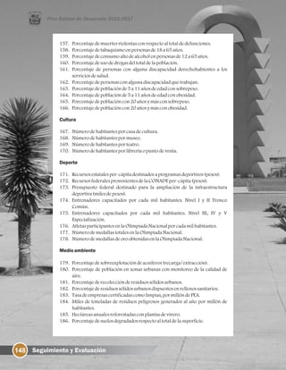 148 Seguimiento y Evaluación
157. Porcentajedemuertesviolentasconrespectoaltotaldedefunciones.
158. Porcentajedetabaquismoenpersonasde18a65años.
159. Porcentajedeconsumoaltodealcoholenpersonasde12a65años.
160. Porcentajedeusodedrogasdeltotaldelapoblación.
161. Porcentaje de personas con alguna discapacidad derechohabientes a los
serviciosdesalud.
162. Porcentajedepersonasconalgunadiscapacidadquetrabajan.
163. Porcentajedepoblaciónde5a11añosdeedadconsobrepeso.
164. Porcentajedepoblaciónde5a11añosdeedadconobesidad.
165. Porcentajedepoblacióncon20añosymásconsobrepeso.
166. Porcentajedepoblacióncon20añosymásconobesidad.
Cultura
167. Númerodehabitantesporcasadecultura.
168. Númerodehabitantespormuseo.
169. Númerodehabitantesporteatro.
170. Númerodehabitantesporlibreríaopuntodeventa.
Deporte
171. Recursosestatalesper-cápitadestinadosaprogramasdeportivos(pesos).
172. RecursosfederalesprovenientesdelaCONADEper-cápita(pesos).
173. Presupuesto federal destinado para la ampliación de la infraestructura
deportiva(milesdepesos).
174. Entrenadores capacitados por cada mil habitantes. Nivel I y II Tronco
Común.
175. Entrenadores capacitados por cada mil habitantes. Nivel III, IV y V
Especialización.
176. AtletasparticipantesenlaOlimpiadaNacionalporcadamilhabitantes.
177. NúmerodemedallastotalesenlaOlimpiadaNacional.
178. NúmerodemedallasdeoroobtenidasenlaOlimpiadaNacional.
Medioambiente
179. Porcentajedesobreexplotacióndeacuíferos(recarga/extracción).
180. Porcentaje de población en zonas urbanas con monitoreo de la calidad de
aire.
181. Porcentajederecolecciónderesiduossólidosurbanos.
182. Porcentajederesiduossólidosurbanosdispuestosenrellenossanitarios.
183. Tasadeempresascertificadascomolimpias, pormillóndePEA.
184. Miles de toneladas de residuos peligrosos generados al año por millón de
habitantes.
185. Hectáreasanualesreforestadasconplantasdevivero.
186. Porcentajedesuelosdegradadosrespectoaltotaldelasuperficie.
 