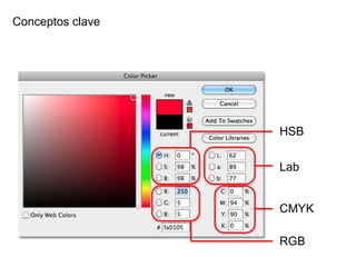 Conceptos clave RGB CMYK Lab HSB 