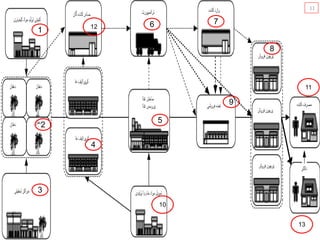 1
2
3
4
5
6 7
8
9
10
11
12
11
13
 