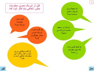 ‫ﻣﻌﻠﻭﻣﺎﺕ‬ ‫ﻧﻣﻭﺩﻥ‬ ‫ﺷﺭﻳﮏ‬ ‫ﺍﺯ‬ ‫ﻗﺑﻝ‬
‫ﮐﻪ‬ ‫ﺷﻭﺩ‬ ‫ﻓﮑﺭ‬ ‫ﺑﺎﻳﺩ‬ ‫ﺷﻔﺎﻫﯽ‬ ‫ﺑﻁﻭﺭ‬:
‫ﺍﻧﺩﺍﺯﻩ‬ ‫ﮐﺩﺍﻡ‬
‫ﻣﻌﻠﻭﻣﺎﺕ‬
‫ﺷﻭﺩ؟‬ ‫ﺷﺭﻳﮏ‬
‫ﺍﺯ‬ ‫ﺑﺎﻳﺩ‬ ‫ﮔﻭﻧﻪ‬ ‫ﭼﻪ‬
‫ﻧﻣﻭﺩﻥ‬ ‫ﺷﺭﻳﮏ‬
‫ﺟﻠﻭﮔﻳﺭی‬ ‫ﺑﻳﺷﺗﺭ‬
‫ﮐﺭﺩ؟‬
‫ﺑﺭﺍی‬ ‫ﻣﻳﮑﺎﻧﻳﺯﻡ‬ ‫ﮐﺩﺍﻡ‬ ‫ﺁﻳﺎ‬
‫ﺍﻳﻥ‬ ‫ﺭﻳﮑﺎﺭﺩ‬ ‫ﺍﺧﺫ‬ ‫ﻭ‬ ‫ﺛﺑﺕ‬
‫ﻳﺎ‬ ‫ﺍﺳﺕ‬ ‫ﺷﻔﺎﻫﯽ‬ ‫ﻣﻌﻠﻭﻣﺎﺕ‬
‫ﺧﻳﺭ؟‬
‫ﺑﺭﺍی‬ ‫ﻣﺣﻳﻁ‬ ‫ﺍﻳﺎ‬
‫ﺳﺎﺧﺗﻥ‬ ‫ﺷﺭﻳﮏ‬
‫ﺍﺳﺕ؟‬ ‫ﻣﺳﺎﻋﺩ‬
‫ﺍﺳﺕ‬ ‫ﮐﺳﯽ‬ ‫ﺍﻳﻧﺟﺎ‬ ‫ﺍﻳﺎ‬
‫ﻣﻌﻠﻭﻣﺎﺕ‬ ‫ﻧﺑﺎﻳﺩ‬ ‫ﮐﻪ‬
‫ﺑﺩﺍﻧﺩ؟‬ ‫ﺭﺍ‬
‫ﻣﺣﻳﻁ‬ ‫ﺩﺭ‬ ‫ﺷﻣﺎ‬ ‫ﺍﻳﺎ‬
‫ﻣﯽ‬ ‫ﺷﺭﻳﮏ‬ ‫ﻣﻧﺎﺳﺏ‬
‫ﻧﻣﺎﻳﻳﺩ؟‬
‫ﻗﺑﻠﯽ‬ ‫ﺑﻌﺩی‬
14
 