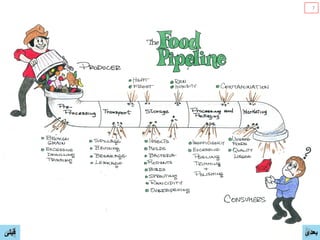 7
7
‫ﻗﺑﻠﯽ‬ ‫ﺑﻌﺩی‬
 