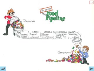 8
8
‫ﻗﺑﻠﯽ‬ ‫ﺑﻌﺩی‬
 