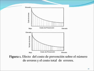 Figura 1. Efecto del costo de prevención sobre el número
          de errores y el costo total de errores.

                                                           26
 