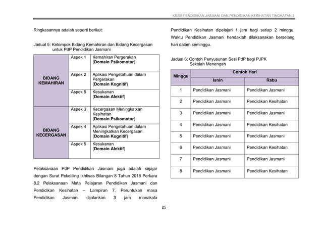 DSKP PJPK Tingkatan 3 | PDF