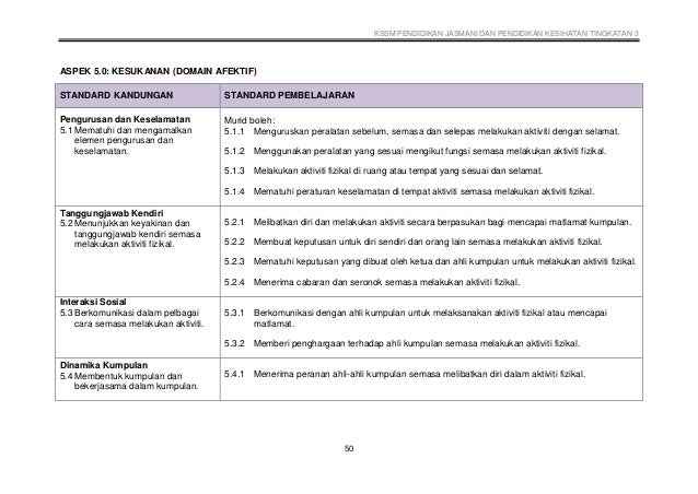 DSKP PJPK Tingkatan 3