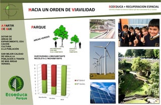 EXISTENCIA DE BARRIOS EMPRESARIALES EN CRECIMIENTOVARIABLE ENTORNO