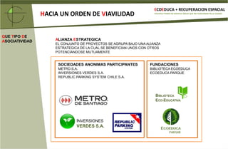 ECOEDUCA + RECUPERACION ESPACIALHACIA UN ORDEN DE VIAVILIDADVOLVER A PONER EN SERVICIO ÁREAS QUE NO FUNCIONAN EN LA CIUDADUSO DE TRANSPORTE PUBLICOPOBLACION PERIMETRALA PARTIRDE QUEMETRODATOS QUE HACEN VIABLE LA CONSTRUCCION DE UNA ESTACION DE METROSEGÚN METRO S.A. UN FLUJO DE13.000 RERSONAS DIARAS SE JUSTIFICA LA CONSTRUCCION DE UNA ESTACION DE METROCRECIMIENTO POBLACION CIUDAD EMPRESARIALPROYECCIONDEL USO DE TRANSPORTE PUBLICO EN AREA METRO EL SALTO200920142025