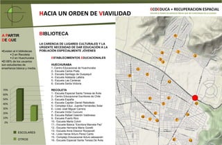 FALTA DE AREAS DE INTEGRACION