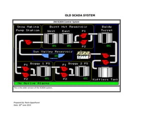Prepared by: Ravin Appathurai
Date: 30th
June 2015
OLD SCADA SYSTEM
Old SCADA Control System
This is the older version of the SCADA system.
 