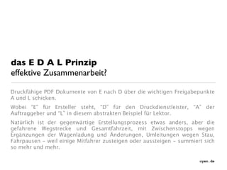 Evolution des Publishing | Reflexionen