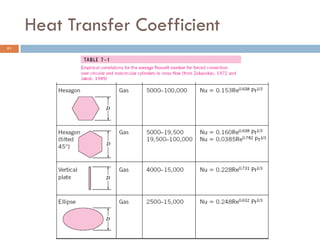 Heat Transfer Coefficient
21
 