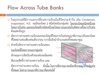Flow Across Tube Banks
22
? ?????????????????????????????????????????????????? ???? Condenser,
evaporator, H.E. ?????????? 2 ????????????????? ????????????????????
??????????? ????????????????????????????????????????????????????????
????????????
? ???????????????????????????????????????????????????????????????????
?????????????????????????????? ????????????????????????????????
? ???????????????????????????????
??????????????????????????
???????????????????????????????????
????????????????????????????? ???
?????????????????????? ??????? ?????????????????????????????????????
??????? ?????????????????????????????
 