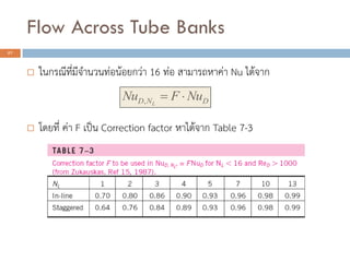 Flow Across Tube Banks
27
? ??????????????????????????? 16 ??? ??????????? Nu ??????
? ?????? ??? F ???? Correction factor ???????? Table 7-3
, LD N DNu F Nu? ?
 