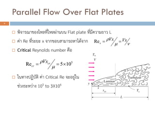 Parallel Flow Over Flat Plates
9
? ????????????????????????? Flat plate ???????????? L
? ??? Re ??????? x ????????????????????
? Critical Reynolds number ???
? ???????????? ??? Critical Re ????????
??????????? 105 to 3X106
Rex
Vx Vx?
? ?? ?
5
Re 5 10cr
cr
Vx?
?? ? ?
 