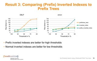 Result 3: Comparing (Prefix) Inverted Indexes to
Prefix Trees
• Prefix inverted indexes are better for high thresholds
• Normal inverted indexes are better for low thresholds
Set Similarity Search using a Distributed Prefix Tree Index 15
0
20
40
60
80
100
120
140
60708090100
Runtimeins
Threshold in %
DBLP
0
20
40
60
80
100
120
140
60708090100
Runtimeins
Threshold in %
enron
prefixtree_best
inverted_index
prefix_inverted_index
 