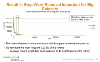 • The patent datasets contain stopwords which appear in almost every record
• We removed the most frequent 0.075% of the tokens
• Average record length has been reduced to 44% (2005) and 40% (2010)
Result 4: Stop Word Removal Important for Big
Datasets
Set Similarity Search using a Distributed Prefix Tree Index 16
0
50000
100000
150000
200000
0 100000 200000 300000
frequency
rank
Token distribution of the most frequent token (1 %)
2005
2010
0.075 99% of the tokens appear
only 400 times or less
 