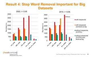 Result 4: Stop Word Removal Important for Big
Datasets
Set Similarity Search using a Distributed Prefix Tree Index 17
0
500
1000
1500
2000
2500
3000
3500
Runtimeins
2005, t = 0.95
0
500
1000
1500
2000
2500
3000
3500
Runtimeins
2010, t = 0.95
with stopwords
with stopwords
and level as key
without stopwords
(0.075%)
without stopwords
(0.075%) and
level as key
timeout
 