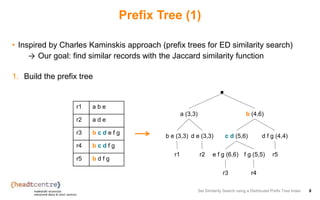 Prefix Tree (1)
• Inspired by Charles Kaminskis approach (prefix trees for ED similarity search)
→ Our goal: find similar records with the Jaccard similarity function
1. Build the prefix tree
Set Similarity Search using a Distributed Prefix Tree Index 8
r1 a b e
r2 a d e
r3 b c d e f g
r4 b c d f g
r5 b d f g
a (3,3) b (4,6)
b e (3,3)
r1
d e (3,3)
r2
d f g (4,4)
r5
c d (5,6)
e f g (6,6)
r3
f g (5,5)
r4
 