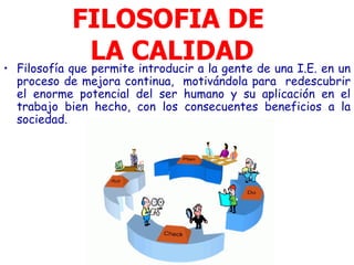 FILOSOFIA DE
•
                  LA CALIDAD de una I.E. en un
    Filosofía que permite introducir a la gente
    proceso de mejora continua, motivándola para redescubrir
    el enorme potencial del ser humano y su aplicación en el
    trabajo bien hecho, con los consecuentes beneficios a la
    sociedad.
 