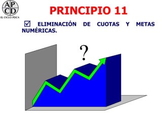 PRINCIPIO 11
   ELIMINACIÓN   DE   CUOTAS   Y   METAS
NUMÉRICAS.




                  ?
 