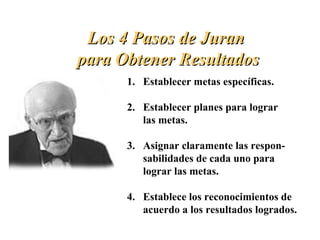 Los 4 Pasos de Juran
para Obtener Resultados
      1. Establecer metas específicas.

      2. Establecer planes para lograr
         las metas.

      3. Asignar claramente las respon-
         sabilidades de cada uno para
         lograr las metas.

      4. Establece los reconocimientos de
         acuerdo a los resultados logrados.
 