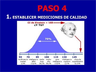 PASO 4
1. ESTABLECER MEDICIONES DE CALIDAD
 