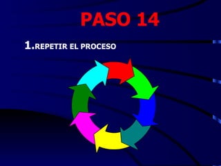 PASO 14
1.REPETIR EL PROCESO
 