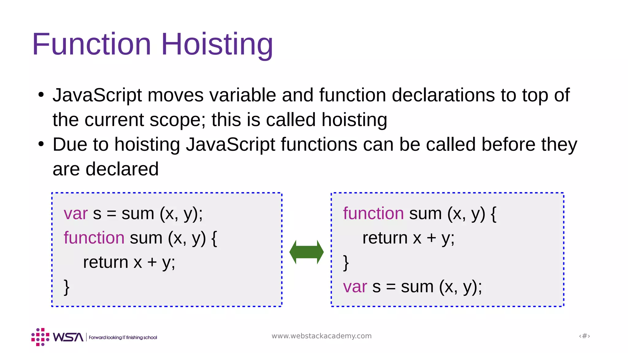 www.webstackacademy.com ‹#›
Function Hoisting
●
JavaScript moves variable and function declarations to top of
the current scope; this is called hoisting
●
Due to hoisting JavaScript functions can be called before they
are declared
var s = sum (x, y);
function sum (x, y) {
return x + y;
}
function sum (x, y) {
return x + y;
}
var s = sum (x, y);
 