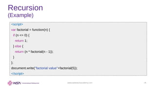 www.webstackacademy.com ‹#›
Recursion
(Example)
<script>
var factorial = function(n) {
if (n <= 0) {
return 1;
} else {
return (n * factorial(n - 1));
}
};
document.write("factorial value"+factorial(5));
</script>
 
