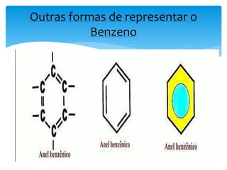 Outras formas de representar o
Benzeno
 
