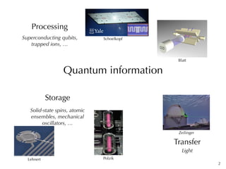 Hybrid quantum systems | PDF