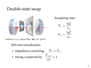 Double state swap
36
Swapping rates
e =
4g2
e
e
o =
4g2
o
o
e = o
e,o
¯n
> 1
Efﬁcient transduction:
• impedance matching...