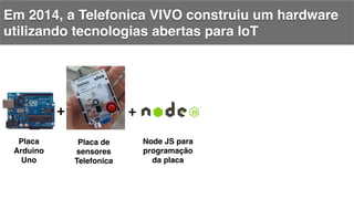 Em 2014, a Telefonica VIVO construiu um hardware
utilizando tecnologias abertas para IoT!
+	
   +	
  
Placa
Arduino
Uno!
Placa de
sensores!
Telefonica!
Node JS para
programação
da placa!
!
 