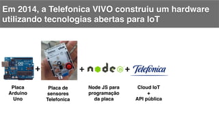 Em 2014, a Telefonica VIVO construiu um hardware
utilizando tecnologias abertas para IoT!
+	
   +	
  
Placa
Arduino
Uno!
Placa de
sensores!
Telefonica!
Node JS para
programação
da placa!
!
+	
  
Cloud IoT!
+!
API pública!
!
 