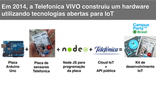Em 2014, a Telefonica VIVO construiu um hardware
utilizando tecnologias abertas para IoT!
+	
   +	
  
Placa
Arduino
Uno!
Placa de
sensores!
Telefonica!
Node JS para
programação
da placa!
!
+	
  
Cloud IoT!
+!
API pública!
!
=	
  
Kit de
desenvolvimento
IoT!
!
 