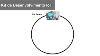Kit de Desenvolvimento IoT !
Hardware!
 