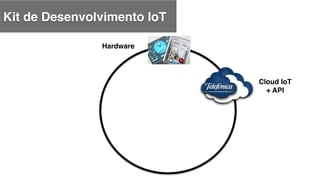 Kit de Desenvolvimento IoT !
Hardware!
Cloud IoT
+ API!
 