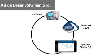 Kit de Desenvolvimento IoT !
Hardware!
Cloud IoT
+ API!
App para
Firefox OS!
 