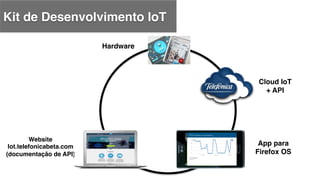 Kit de Desenvolvimento IoT !
Hardware!
Website!
Iot.telefonicabeta.com!
(documentação de API)!
!
Cloud IoT
+ API!
App para
Firefox OS!
 