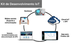 Kit de Desenvolvimento IoT !
Hardware!
Website!
Iot.telefonicabeta.com!
(documentação de API)!
!
Mídias sociais!
(Suporte e
comunicação)!
!
Cloud IoT
+ API!
App para
Firefox OS!
 