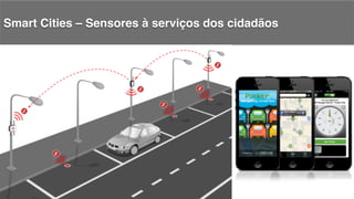 Smart Cities – Sensores à serviços dos cidadãos !
 