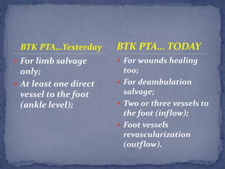 Michael Knizhnik — Endovascular treatment for patients with critical ...