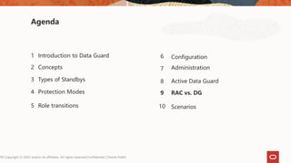 Data Guard 19c Data Guard 19c Data Guard 19c | PPTX