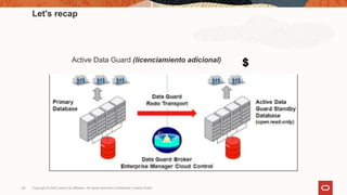 Data Guard 19c Data Guard 19c Data Guard 19c | PPTX