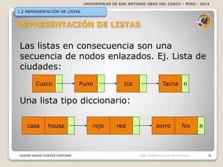 UNIVERSIDAD DE SAN ANTONIO ABAD DEL CUSCO – PERÚ - 2014
JAVIER DAVID CHÁVEZ CENTENO 6Dpto Académico de Informática
1.2 REPRESENTACIÓN DE LISTAS
Las listas en consecuencia son una
secuencia de nodos enlazados. Ej. Lista de
ciudades:
Una lista tipo diccionario:
casa house rojo red zorro nfox
Cusco Puno Ica Tacna n
 