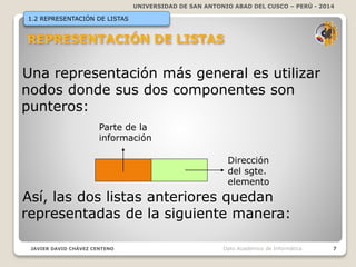 UNIVERSIDAD DE SAN ANTONIO ABAD DEL CUSCO – PERÚ - 2014
JAVIER DAVID CHÁVEZ CENTENO 7Dpto Académico de Informática
1.2 REPRESENTACIÓN DE LISTAS
Una representación más general es utilizar
nodos donde sus dos componentes son
punteros:
Así, las dos listas anteriores quedan
representadas de la siguiente manera:
Parte de la
información
Dirección
del sgte.
elemento
 