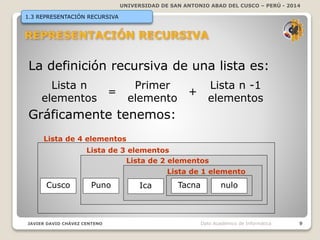 UNIVERSIDAD DE SAN ANTONIO ABAD DEL CUSCO – PERÚ - 2014
JAVIER DAVID CHÁVEZ CENTENO 9Dpto Académico de Informática
1.3 REPRESENTACIÓN RECURSIVA
La definición recursiva de una lista es:
Gráficamente tenemos:
Lista n
elementos
Primer
elemento
Lista n -1
elementos
= +
nuloTacnaCusco Puno Ica
Lista de 4 elementos
Lista de 3 elementos
Lista de 2 elementos
Lista de 1 elemento
 