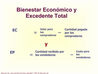 Bienestar Económico y Excedente Total y EC = Valor para los compradores _ Cantidad pagada por los compradores EP = Cantida...